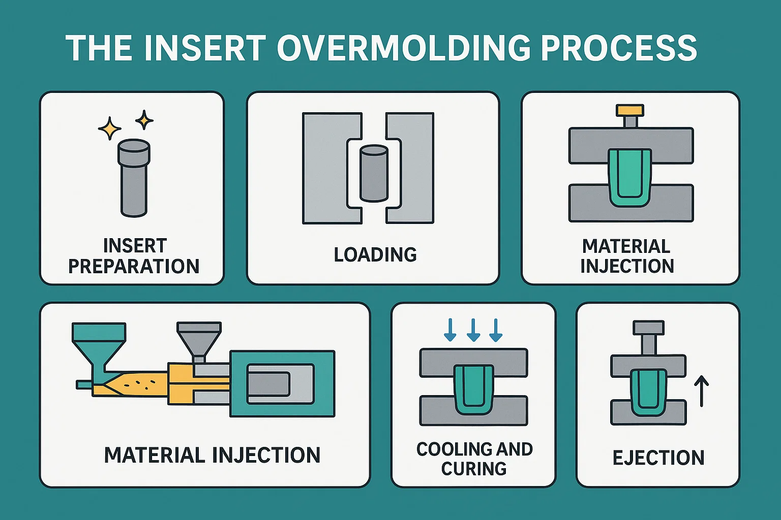  Insert Overmolding Process